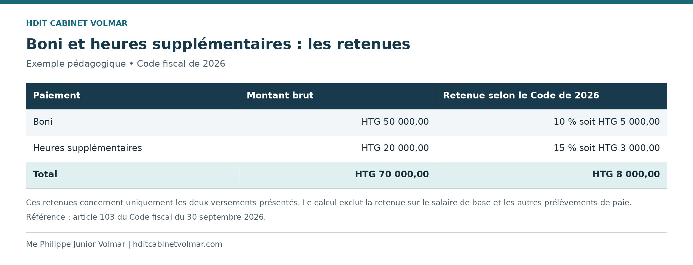 Retenues boni heures supplementaires