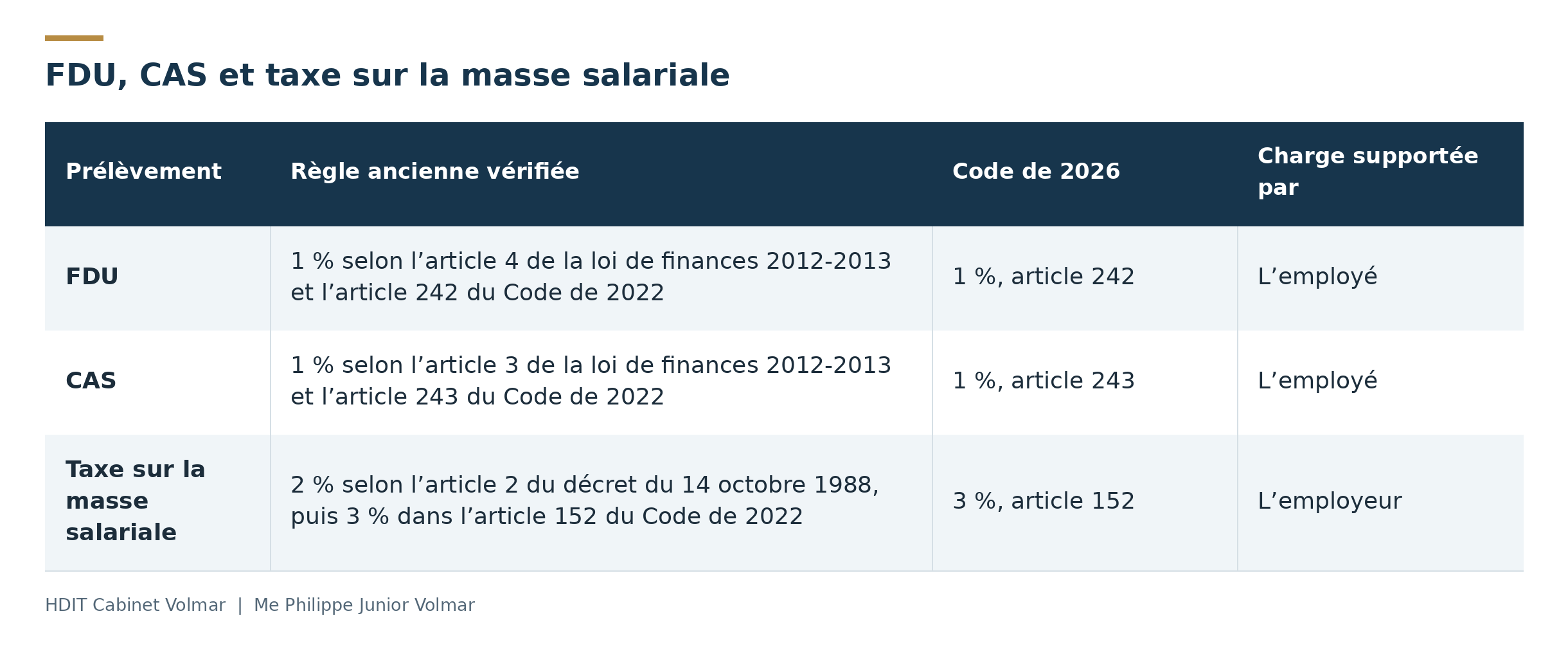 Tableau_1_FDU_CAS_TMS_202